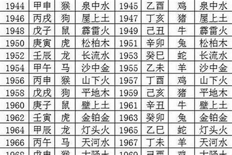 1970年生肖幾歲|1970年属什么生肖